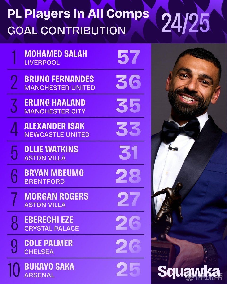 再加上团队 再加上团队